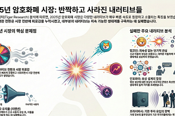 2025년 가상자산, 내러티브 전환 가속… “유입보다 이용자 유지가 과제”