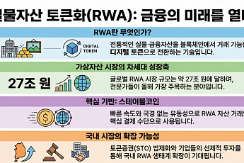 스테이블코인 타고 커지는 RWA…실물자산 온체인 시대 성큼