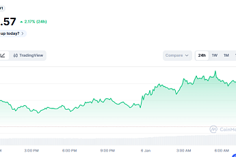 [코인시황] 리플 하루 새 12% 급등…‘알트코인 시즌’ 신호 켜지나