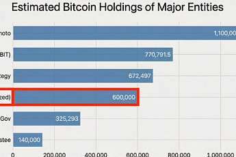 베네수엘라, 최대 60만 비트코인 ‘비공식 보유설’ 확산…온체인 근거는 없어