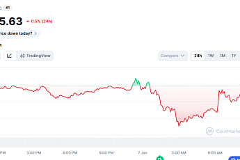[코인시황] 비트코인 9만3000달러, 이더리움 3275달러…‘가상자산 랠리’ 올랐나