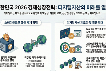정부, 2026년 경제성장전략 발표…스테이블코인 규율·디지털자산 ETF 도입 추진