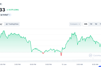 [코인시황] 비트코인 회복에도 ‘금리 인상 경계’…연준 변수에 시장 압박