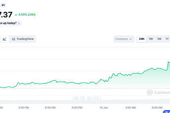 [코인시황] 비트코인 9만 5000달러...‘클래리티 법안’ 초안 공개에 랠리