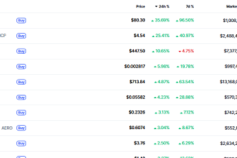 [데일리 크립토 무버스] 프라이버시·인프라·DeFi 동시 부각…대시 급등 속 알트 섹터 순환 가속