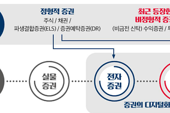 NH투자 