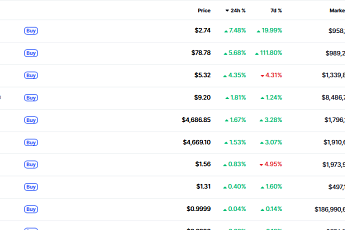 [데일리 크립토 무버스] 비트코인 조정 속 스테이블코인 쏠림…IP·대시 강세