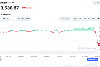 [코인시황] 비트코인 9만 3000달러 조정... 전문가들 “스테이블코인에 큰 기회있다”