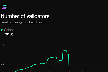 솔라나 밸리데이터 수 급감 논란…“붕괴 아닌 구조조정” 반론 제기