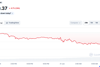 [코인시황] 트럼프발 미·유럽 관세 전쟁으로 비트코인 4000달러 증발