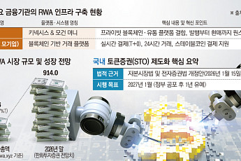 한국이 법제화 다툴 때 뉴욕은 ‘시스템’ 바꿨다