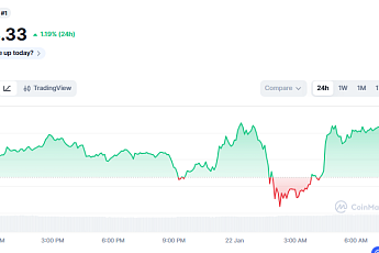 [코인시황] 트럼프 EU대상 관세 철회에 비트코인 8만 9000달러 회복