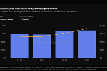 스테이블코인 발행사, 이더리움 기반으로 연간 매출 50억 달러 창출
