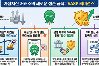 ‘1사 1은행’ 빗장 풀리나…가상자산사업자 라이선스 가치 부상