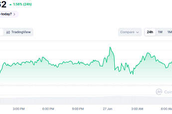 [코인시황] 비트코인 8만8000달러 회복에도 美 정치 혼란으로 관망세