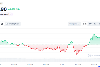 [코인시황] 비트코인 8만 9000달러 회복에도 투심은 여전히 ‘신중’