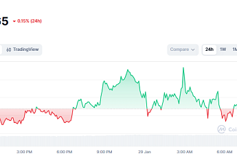 [코인시황] 비트코인 8만 8000달러 횡보, 시장은 차기 연준 인선 주목