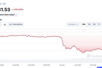 [코인시황] 비트코인 하루 새 4000달러 급락... 7만 달러 하락 경고 등장