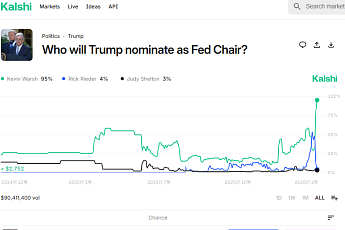 트럼프 차기 연준 의장 예고에 케빈 워시 유력론 부상, 親가상자산 기대감 확산