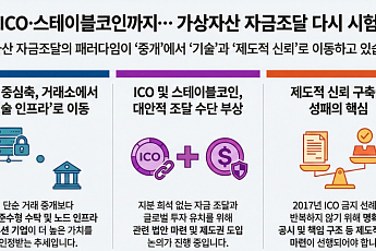 IPO·ICO·스테이블코인까지…가상자산 기업 자금조달 다시 시험대에