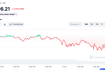 [코인시황] 비트코인 7만6000달러 급락 “유동성 위축·대규모 청산 원인”