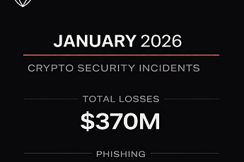 1월 가상자산 보안 사고 피해 3.7억 달러 '피싱 탓'