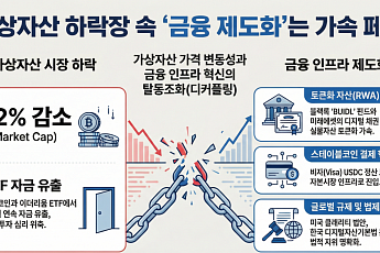 '코인 흔들려도 인프라는 간다' 블록체인 제도화 가속