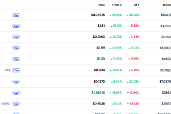 [데일리 크립토 무버스] 비트코인 약세 속 실사용·인프라 중심 선별 반등