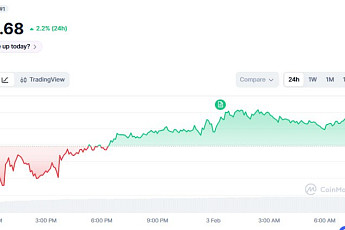 [코인시황] 비트코인 7만 8000달러 횡보에 시장 전망 엇갈려