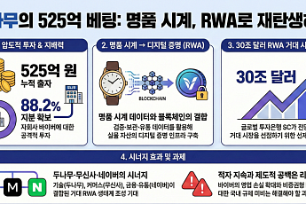 두나무, 5년간 '바이버' 투자 확대…RWA 확장 노림수