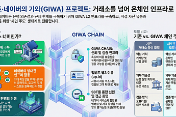 업비트·네이버, 거래소를 넘어 체인 선점하려는 이유