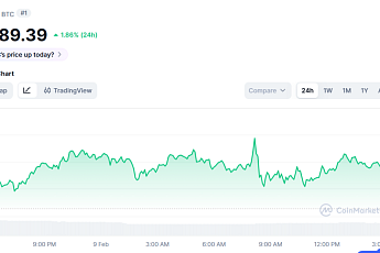 [코인시황] 비트코인 7만 달러 재진입, 변동성 장세 이어져