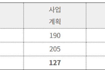 루센트블록, STO 장외거래소 인가 불발 