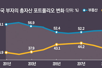 부동산·코인 식고 증시로 모인다…돈의 '새 길' 열렸다