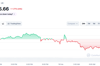 [코인시황] 비트코인, 6만 8000달러 지지선 붕괴에 6만 달러 경고 전망