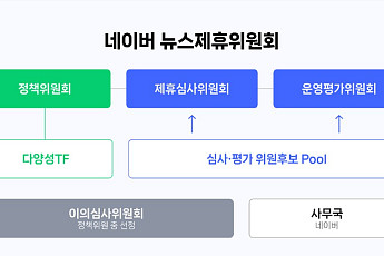 네이버 뉴스제휴위원회, 내달 3일 신규 제휴 심사 돌입