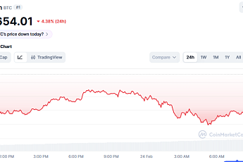 [코인시황] 비트코인 6만 4000달러 급락, 거시경제 긴장에 위험자산 이탈