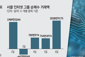 서학개미 3월 원픽은 ‘서클 인터넷 그룹’⋯스테이블코인株 관심↑