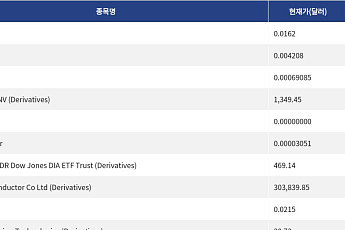 [신규 코인 톱10] ForU AI -58.49% 하락, GoldFinger 9.53% 상승