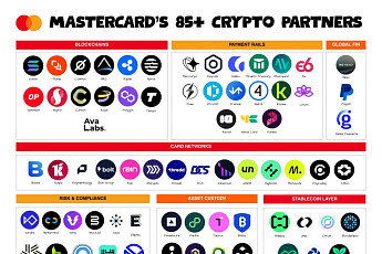 마스터카드, 85개 이상 디지털자산 기업과 맞손… 크립토 결제 경쟁 본격화