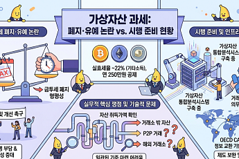 가상자산 과세 폐지·유예 논란 속 준비 착수…실무 대응 본격화