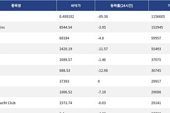 [핫 NFT] Courtyard.io, 일 거래량 115만달러 돌파