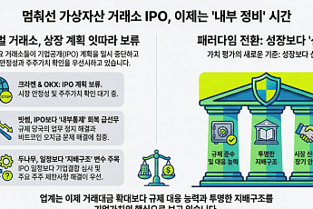 글로벌 거래소 IPO 주춤…두나무·빗썸도 주총 앞두고 상장보다 정비