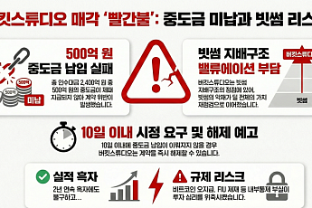 '빗썸 2대주주' 버킷스튜디오 매각 제동… 인수대금 중도금 미납