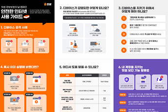 빗썸, 신종 피싱 ‘클릭픽스’ 주의 당부…인포스틸러 예방 수칙 안내