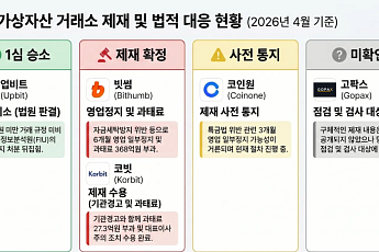 업비트 1심 승소에 거래소 규제 공방 새 국면