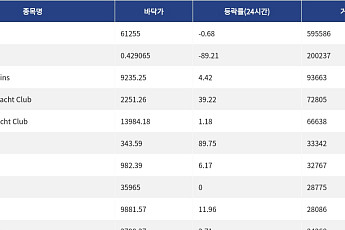 [핫 NFT] CryptoPunks, 일 거래량 59만달러 돌파… 바닥가 6만1255달러