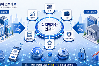상장사, 코인 넘어 결제·거래소·지갑까지…디지털자산 인프라 투자 확산