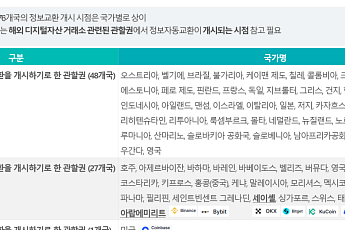 가상자산 과세 또 미뤄질까, CARF 정보망이 변수