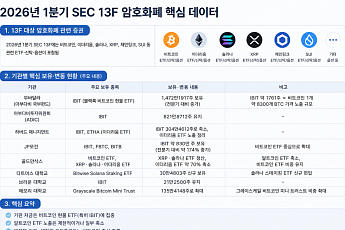 '트럼프 일가는 달랐다' 친크립토 정책 속 비트코인 ETF 강세